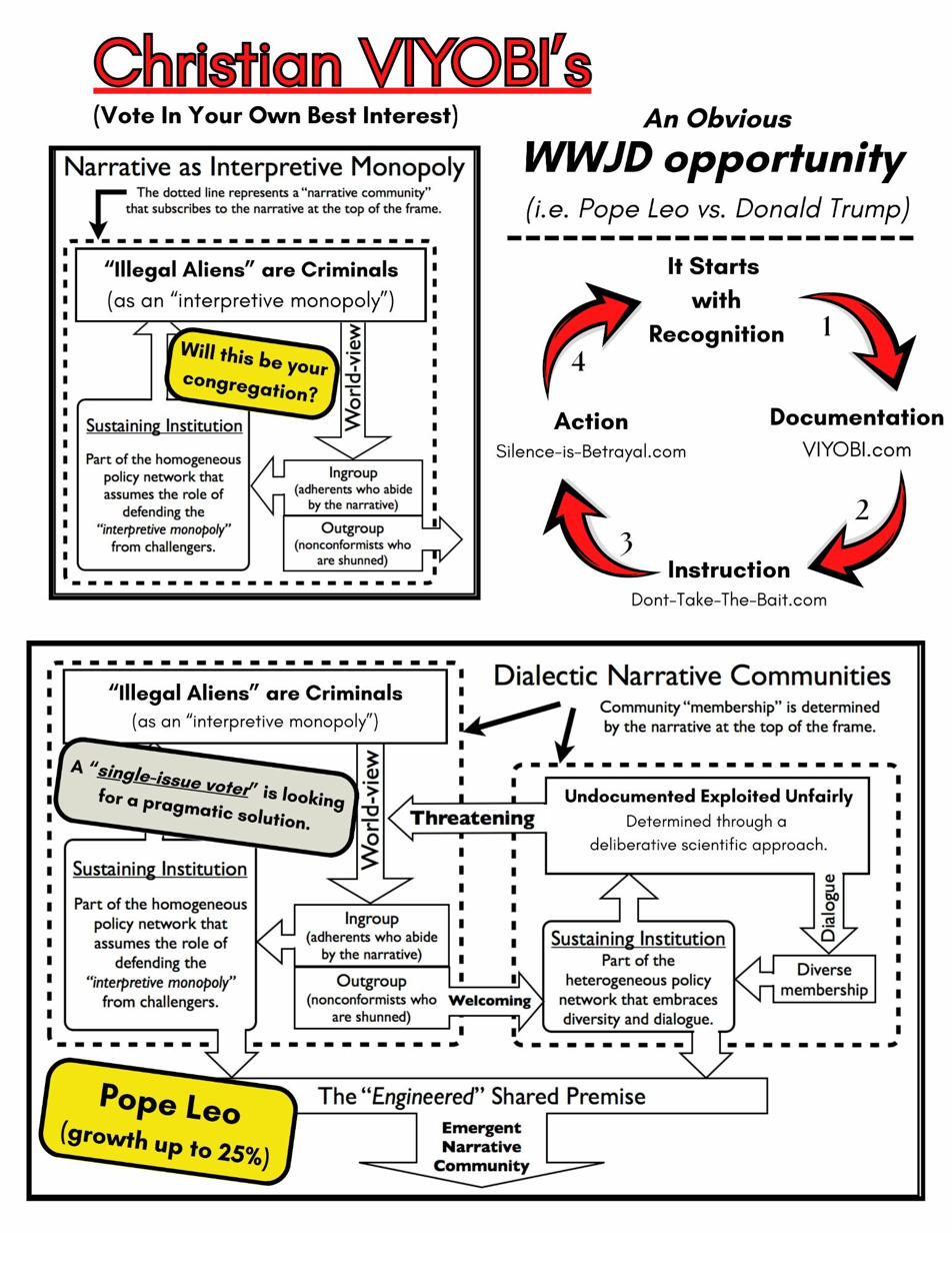 Christian VIYOBIs — Pope Leo vs. Trump