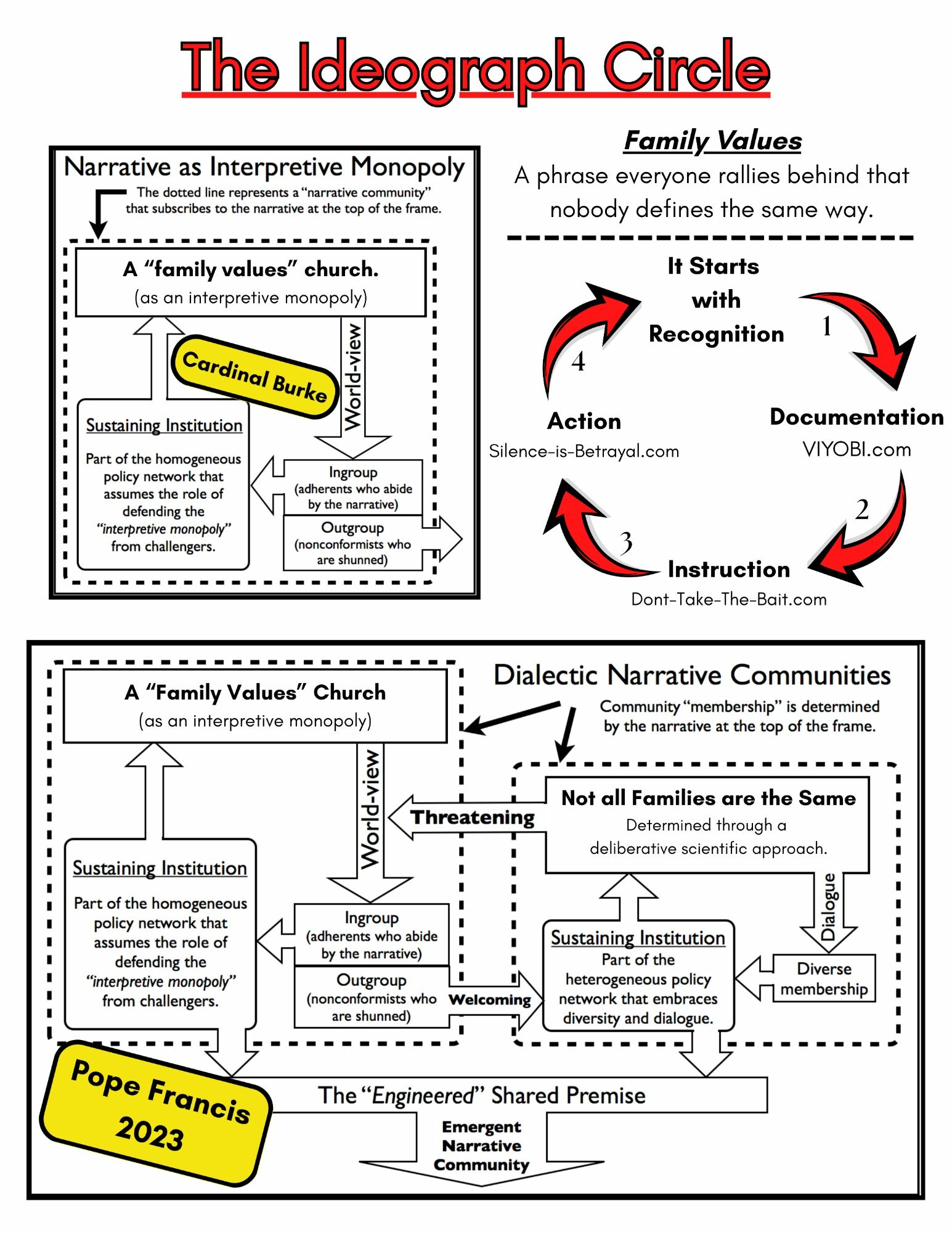 The Ideograph Circle — Francis vs. Burke