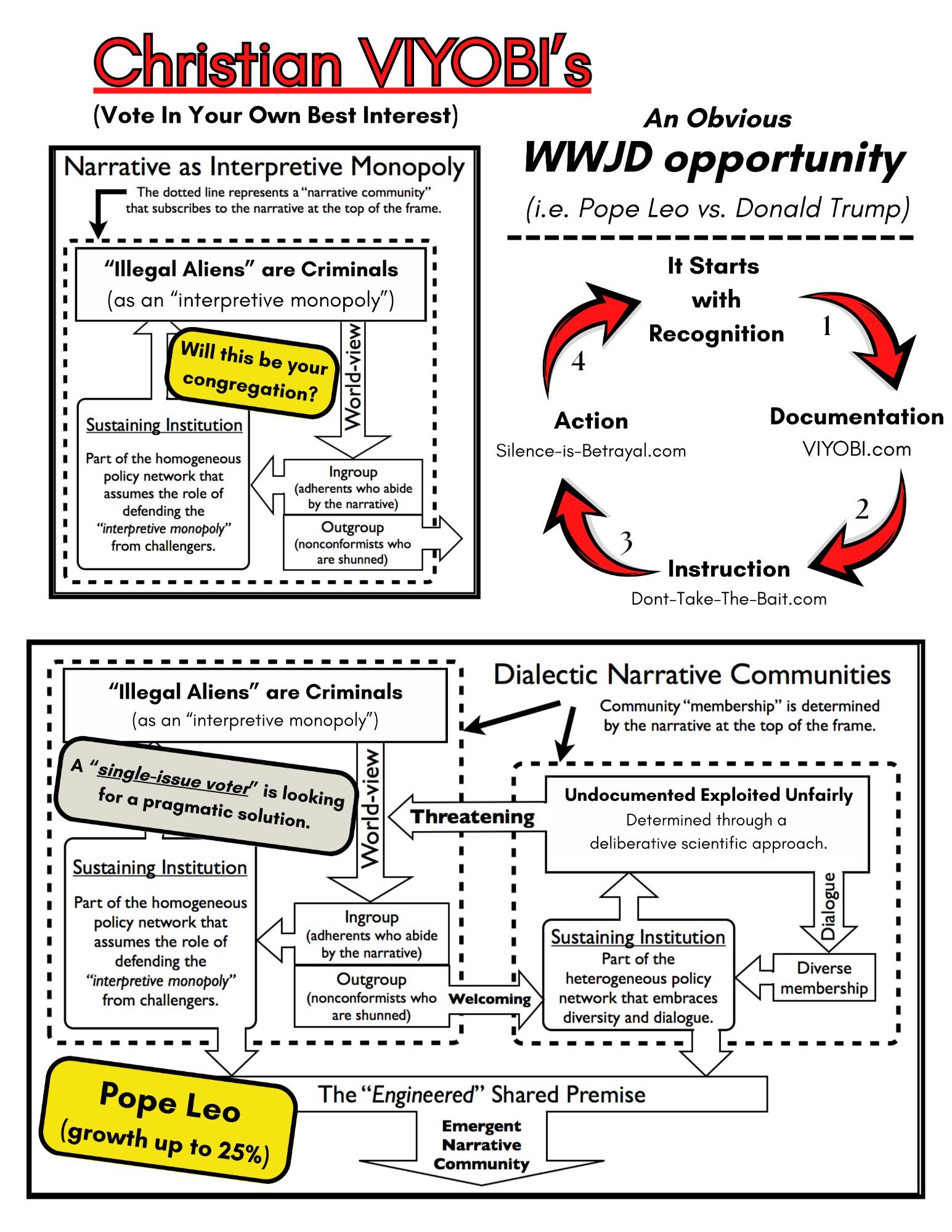 Christian VIYOBIs — the WWJD opportunity