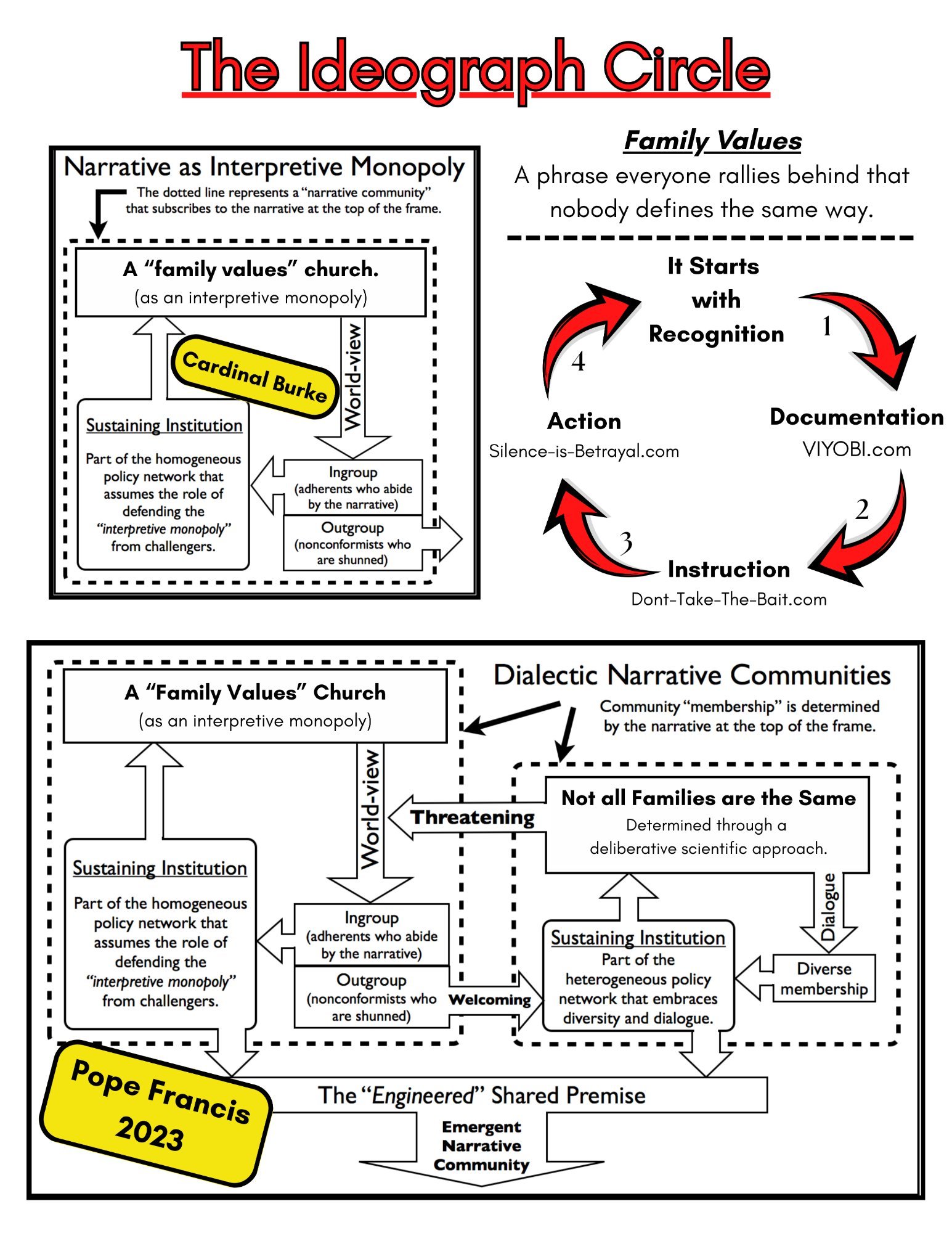 The Ideograph Circle — Francis vs. Burke